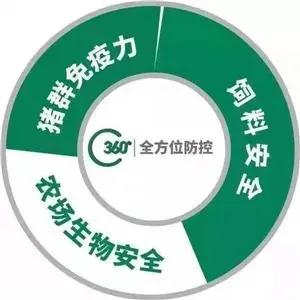 技術服務驅動未來——記采訪嘉吉動物營養優秀經銷商姜廣強
