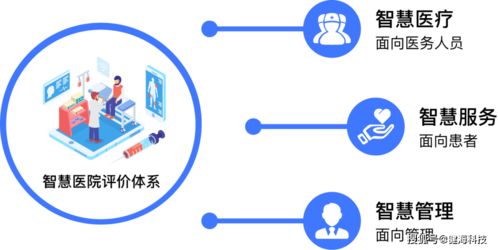 醫(yī)院智慧服務(wù)分級(jí)評(píng)估建設(shè)速成課 健海科技如何以信息技術(shù)咨詢服務(wù)撐起半壁江山